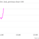 Image for article titled Watch how the markets reacted to Italy’s crazy day in parliament
